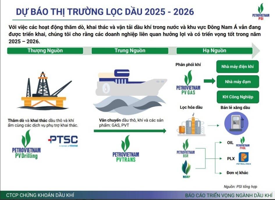 GAS, PLX, BSR đồng loạt tím trần phiên đầu năm: 26 tỷ USD đã “châm ngòi” sóng dầu khí?