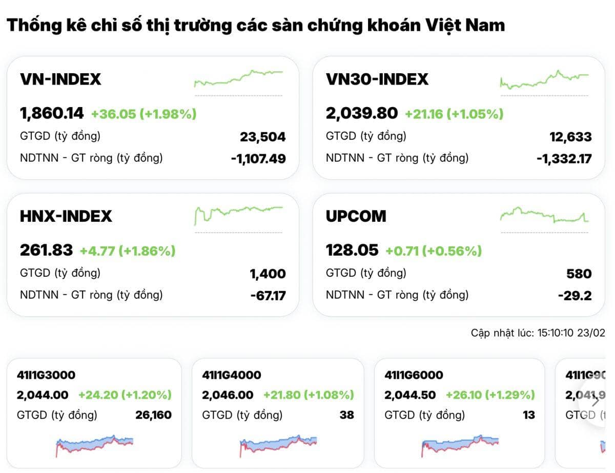 Khai niên "phi mã", VN-Index phát tín hiệu cho một năm tăng trưởng mạnh mẽ