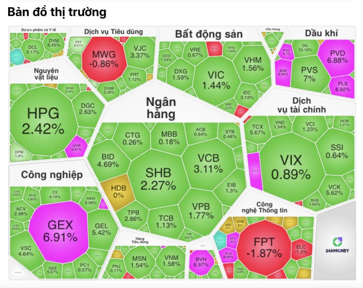 Khai niên "phi mã", VN-Index phát tín hiệu cho một năm tăng trưởng mạnh mẽ