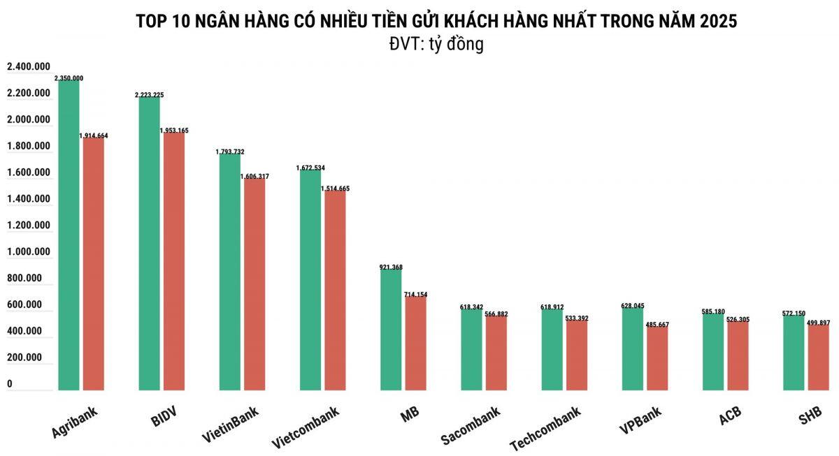 Ngân hàng trước ngưỡng cửa "thanh lọc"