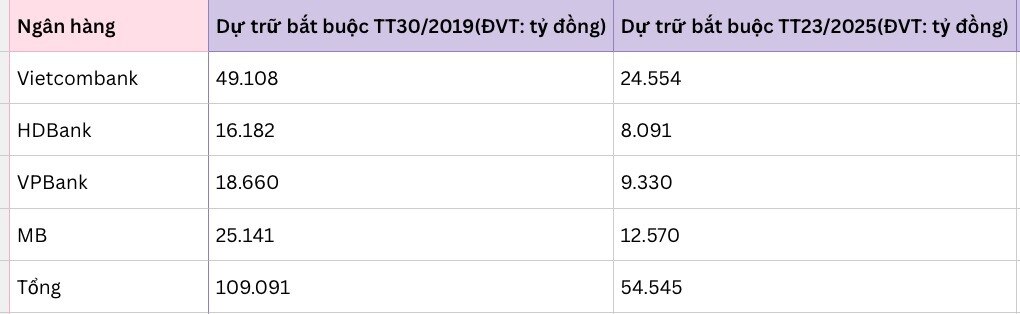 Ngân hàng trước ngưỡng cửa "thanh lọc"