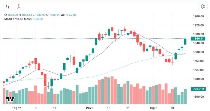 Thử thách "độ cao" 1.900?