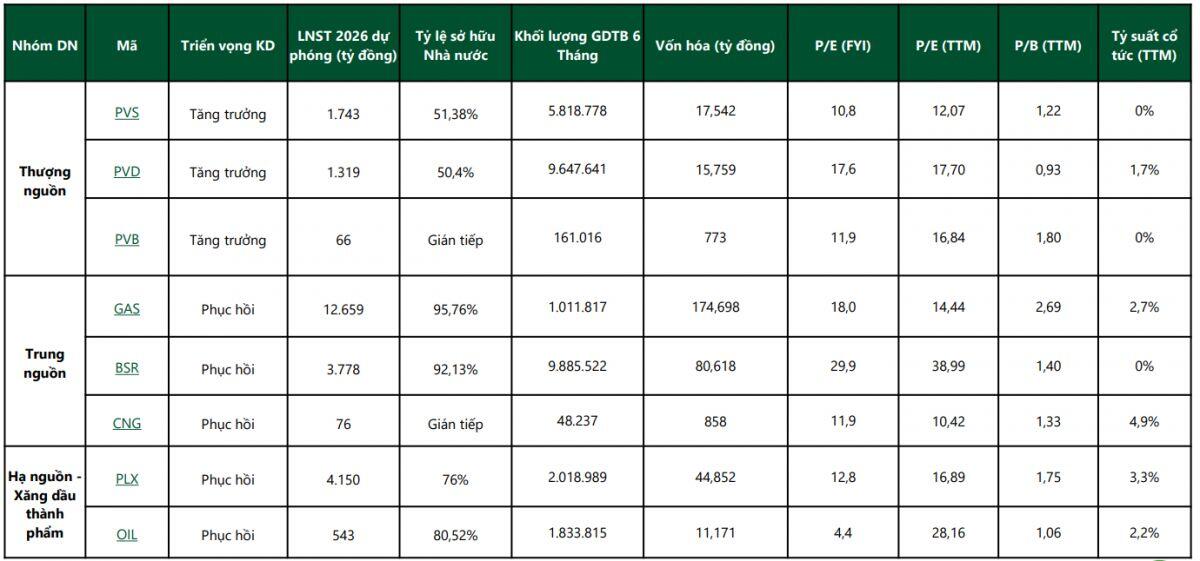 Nhóm dầu khí “nổ phát súng mở màn” năm mới: Chu kỳ 2026 bắt đầu?