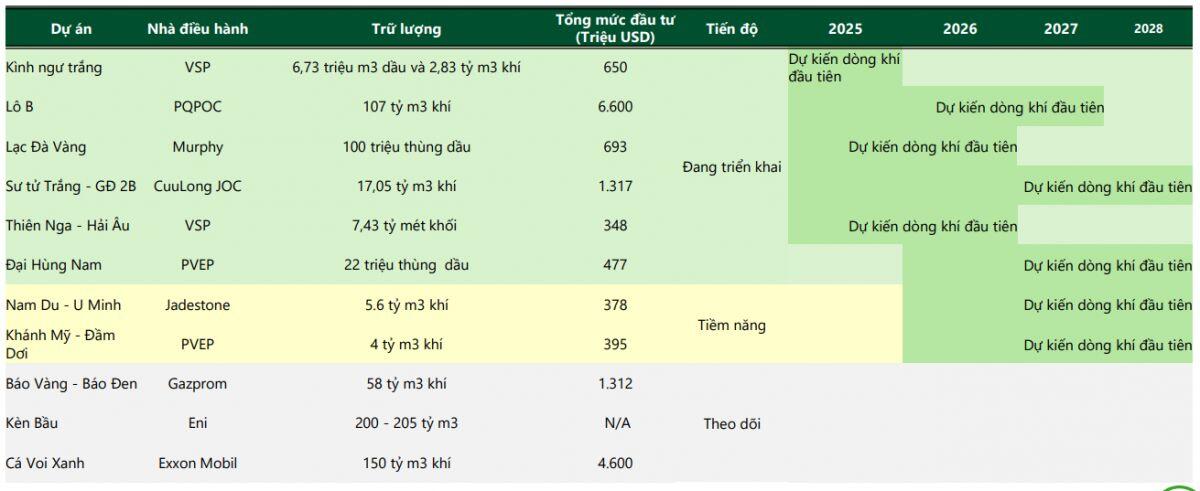 Nhóm dầu khí “nổ phát súng mở màn” năm mới: Chu kỳ 2026 bắt đầu?