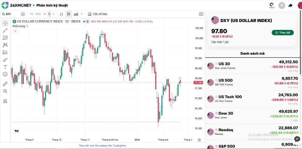 Tỷ giá USD 23/2: USD tự do bật mạnh, vì sao ngân hàng chưa nhúc nhích?