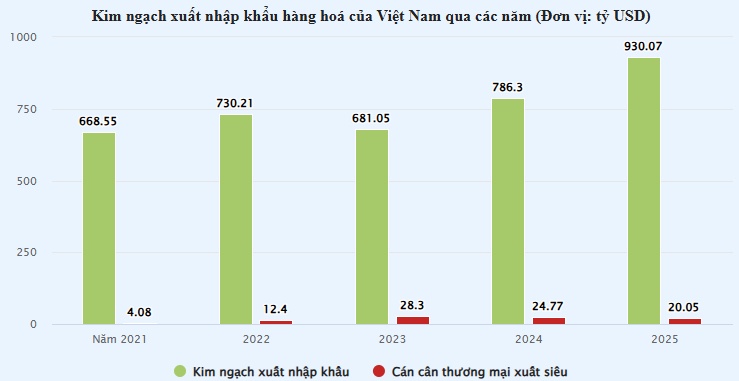 Kỳ tích gần 1.000 tỷ USD: Dấu hiệu chạm ngưỡng, cần bỏ tư duy ‘lớn nhanh’