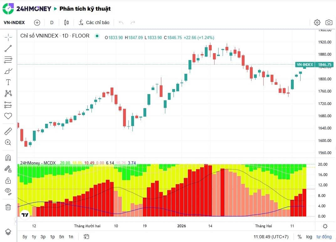 Thuế quan 15% của ông Trump có tạo ra chu kỳ biến động mới cho TTCK?