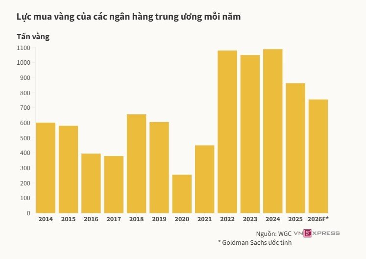 Đà tăng của vàng lần này khác gì các chu kỳ trước?