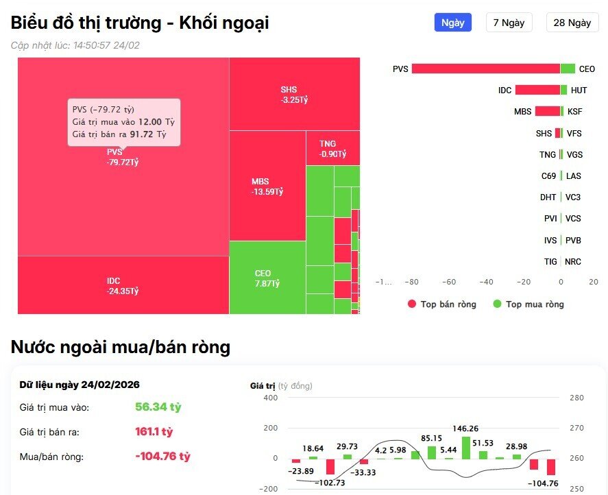 Tiền ngoại trở lại, mã nào được săn đón mạnh tay?