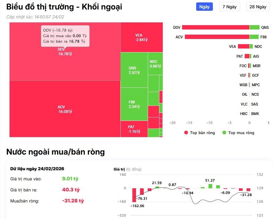 Tiền ngoại trở lại, mã nào được săn đón mạnh tay?