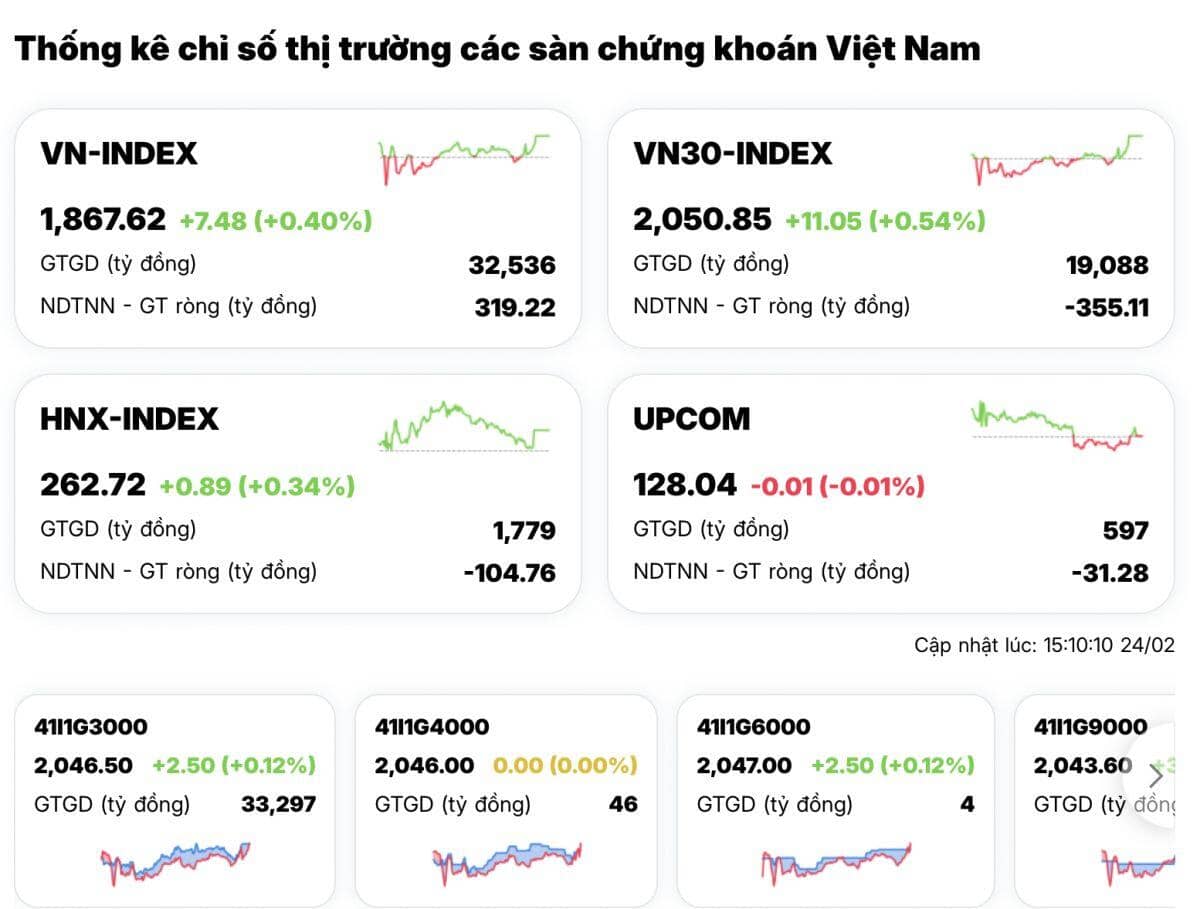 Tín hiệu lạ trên thị trường: Cổ phiếu nằm im nhiều tháng đồng loạt "thức giấc"