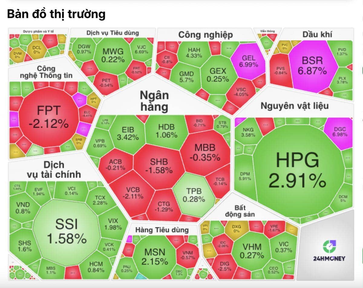 Tín hiệu lạ trên thị trường: Cổ phiếu nằm im nhiều tháng đồng loạt "thức giấc"