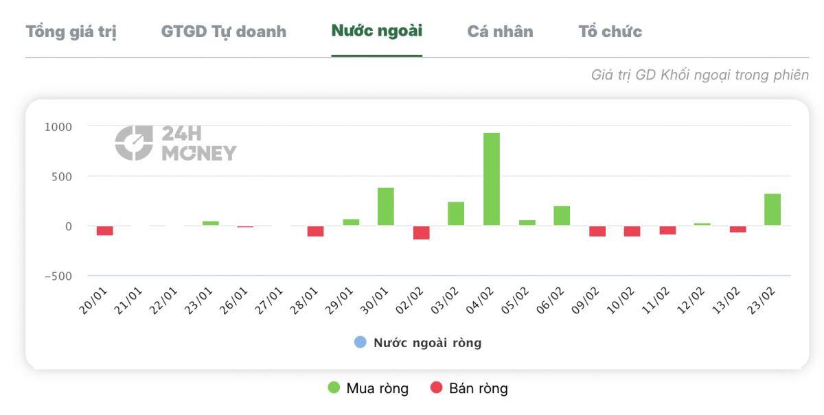 HPG hồi sinh sau thời gian dài, tự doanh đồng loạt thoát hàng: Động thái đáng chú ý
