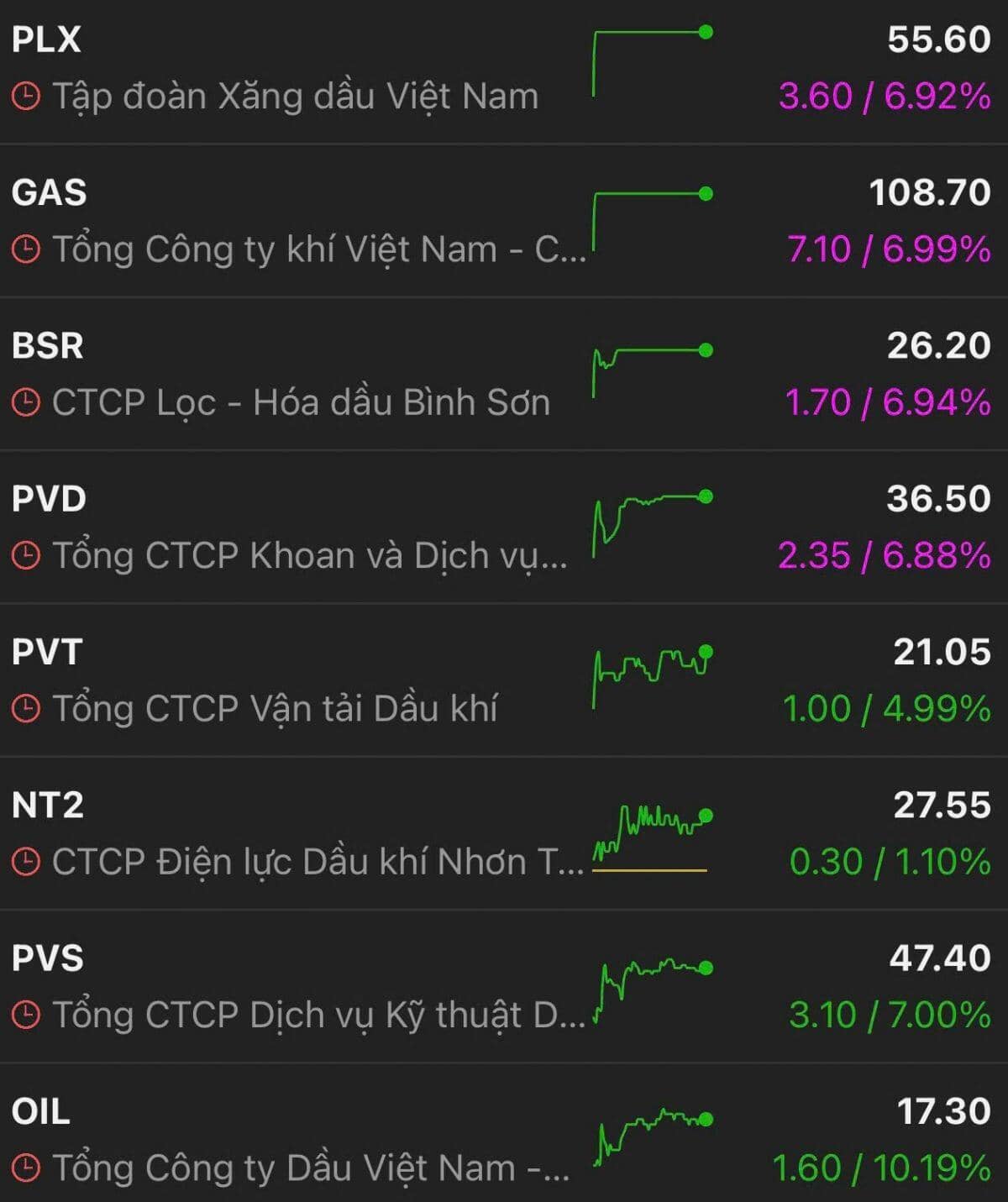 BSC chỉ tên các cổ phiếu phù hợp phong thuỷ cho người mệnh Hoả và Mộc