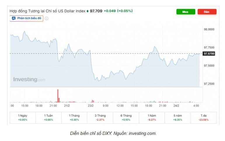 Tỷ giá USD/VND hôm nay 24/2: Ngân hàng và thị trường chợ đen tăng phi mã