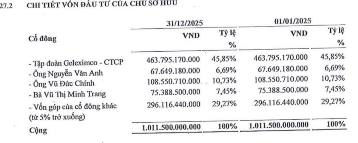 Cú sang tay bí ẩn 543 tỷ đồng tại một công ty chứng khoán: Cổ đông lớn bất ngờ rút lui