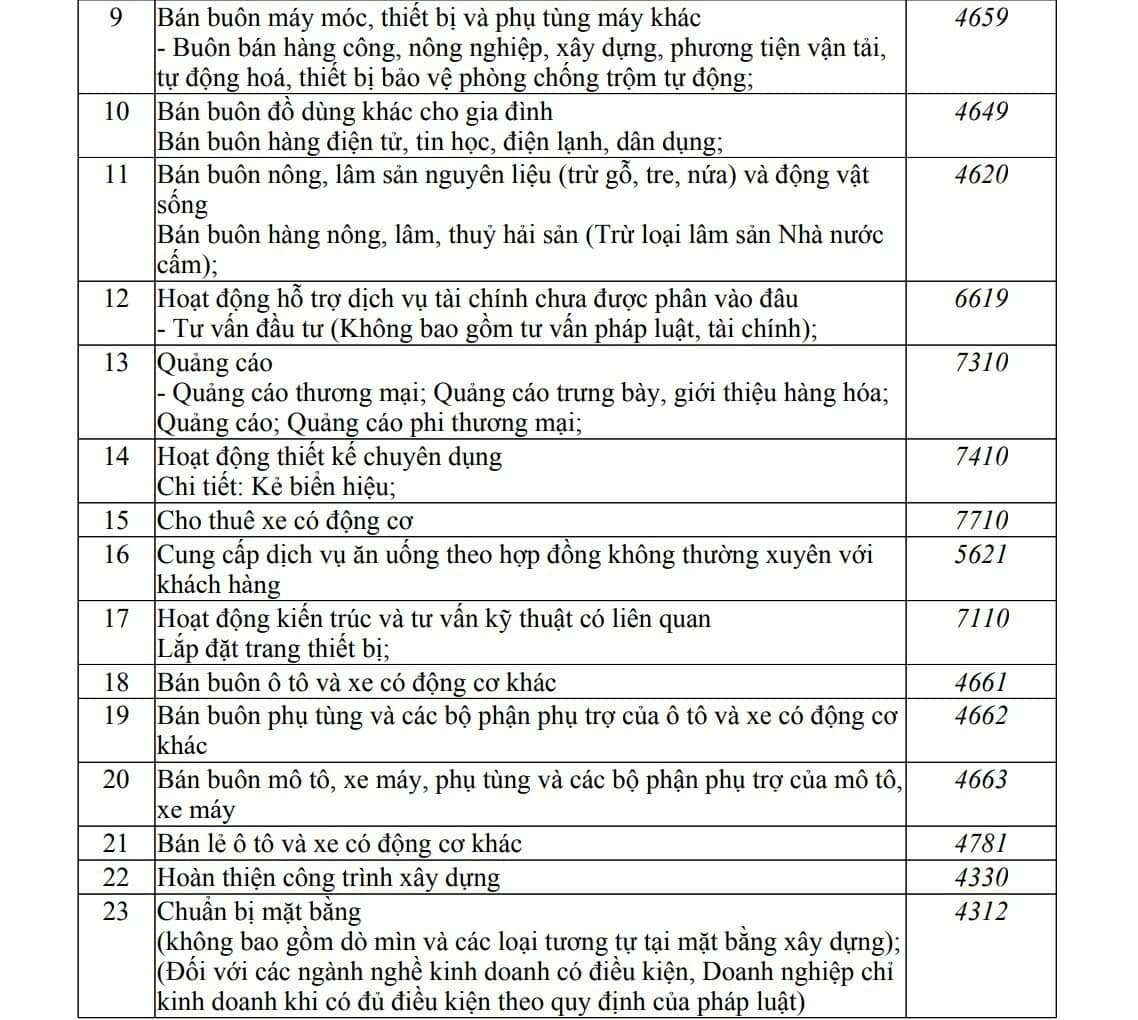 Vingroup và cú "xoay trục" cổ đông