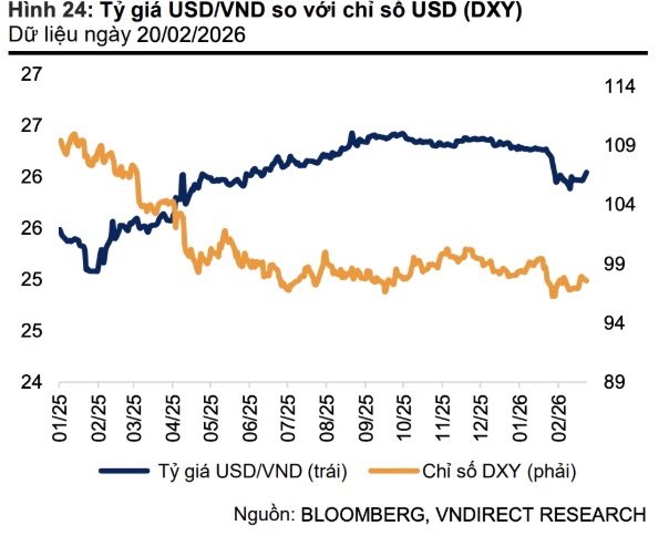 VND tăng giá khi USD mất đi "ánh hào quang"