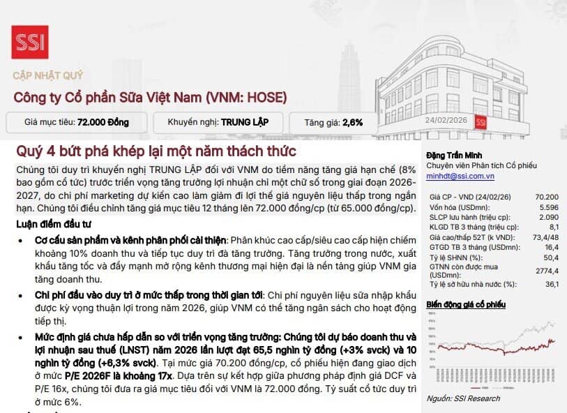 Vì sao doanh thu VNM được dự báo vượt mốc 65.000 tỷ đồng năm 2026