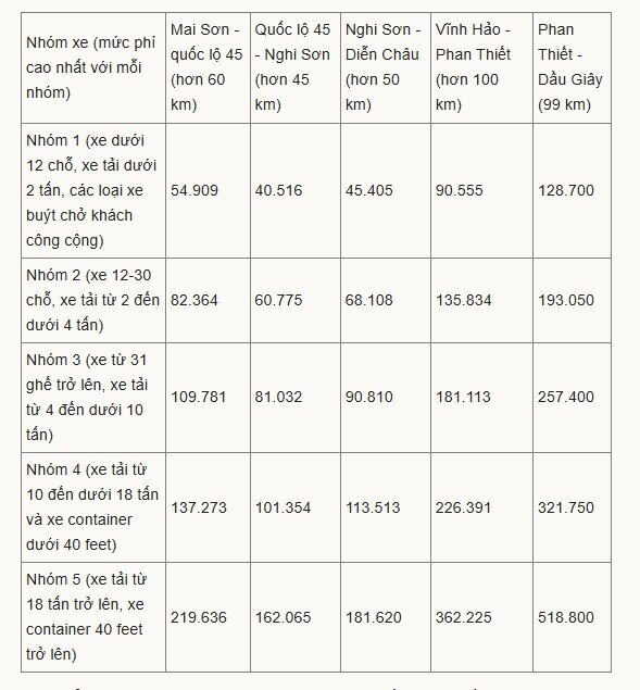 Chốt mức phí đường bộ với 5 dự án cao tốc Bắc Nam