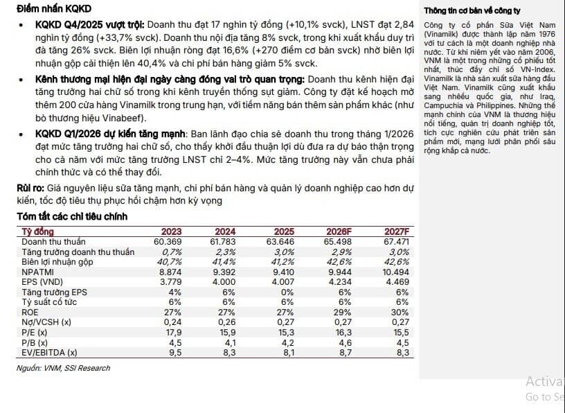 Vì sao doanh thu VNM được dự báo vượt mốc 65.000 tỷ đồng năm 2026