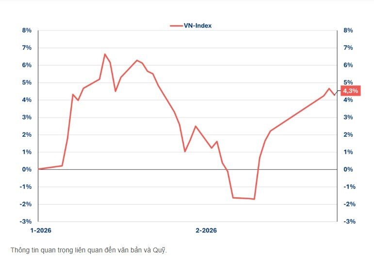 Đánh bại VN-Index, sếp PYN Elite Fund dự báo sóng tăng chưa kết thúc
