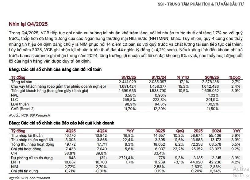Điều gì khiến cổ phiếu VCB được dự báo tăng tới 30,4%?
