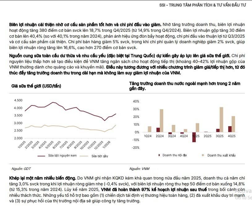 Vì sao doanh thu VNM được dự báo vượt mốc 65.000 tỷ đồng năm 2026