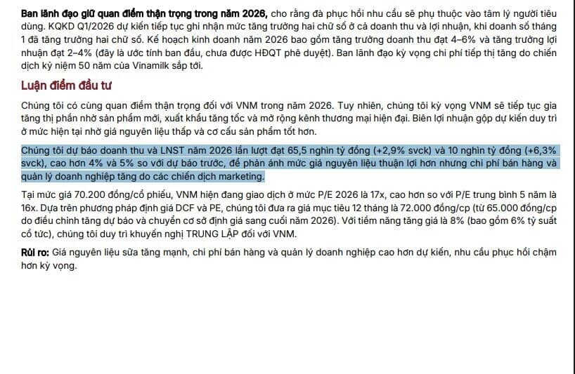 Vì sao doanh thu VNM được dự báo vượt mốc 65.000 tỷ đồng năm 2026