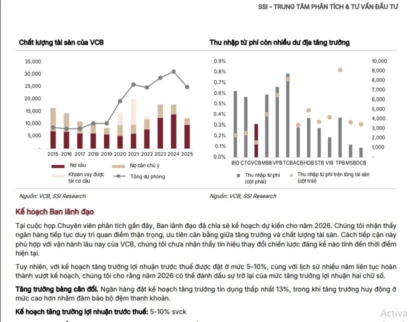 Điều gì khiến cổ phiếu VCB được dự báo tăng tới 30,4%?