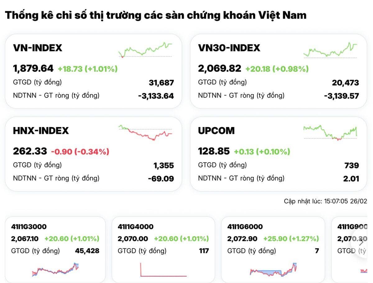Chỉ một cổ phiếu tạo ra gần 18 điểm tăng cho VN-Index – chuyện gì đang xảy ra?