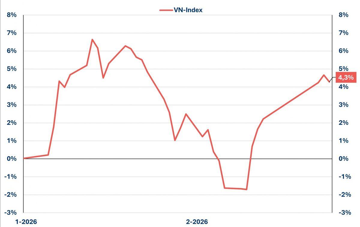 VN-Index sẽ còn "nhảy múa", hãy giữ chặt danh mục