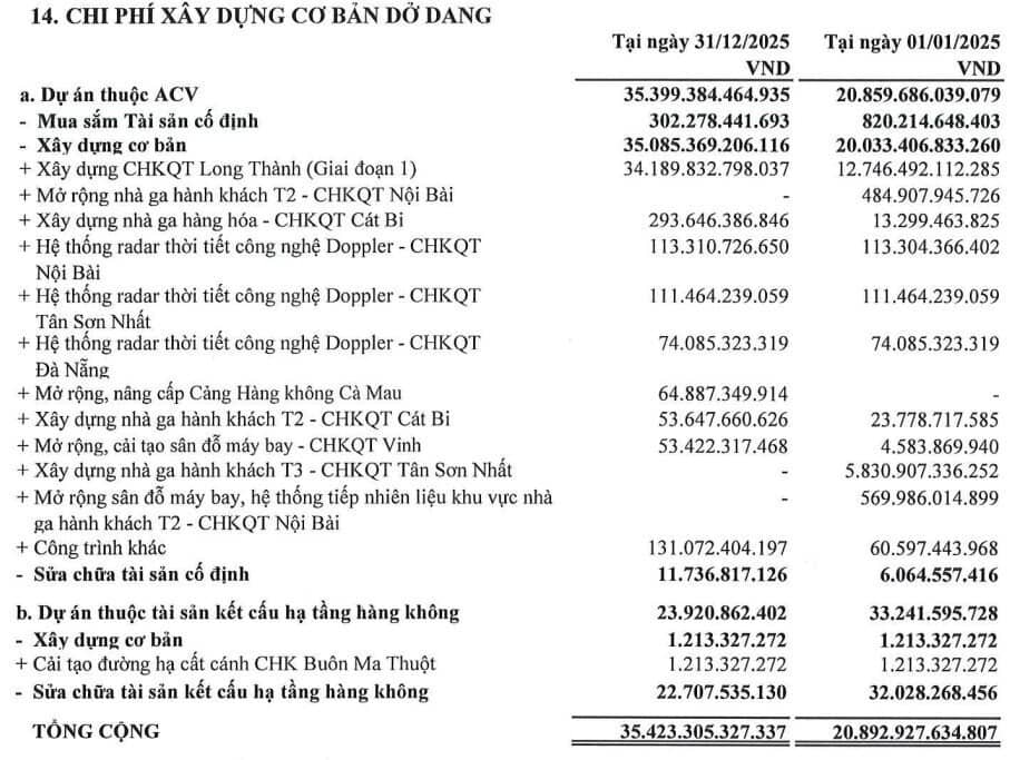 Sân bay Long Thành bao giờ mới "hái ra tiền"?
