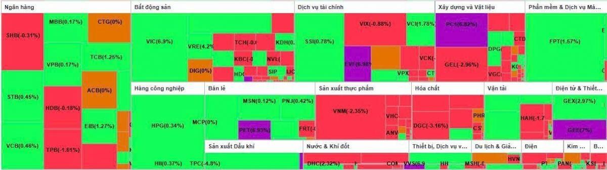 Cuộc "lội ngược dòng" ngoạn mục của nhóm cổ phiếu trụ