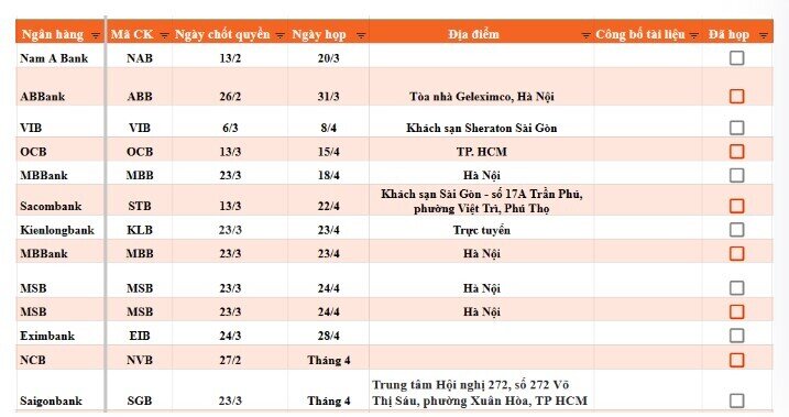 Cổ đông chú ý: Lịch họp ĐHĐCĐ loạt ngân hàng 2026 đã lộ diện