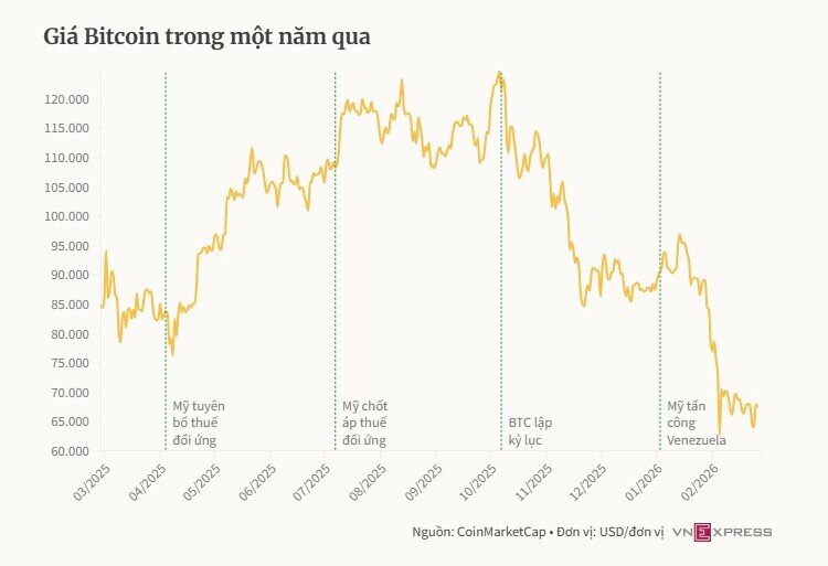 Kiến trúc sư đời đầu của tiền số: Bitcoin rất dễ bay hơi