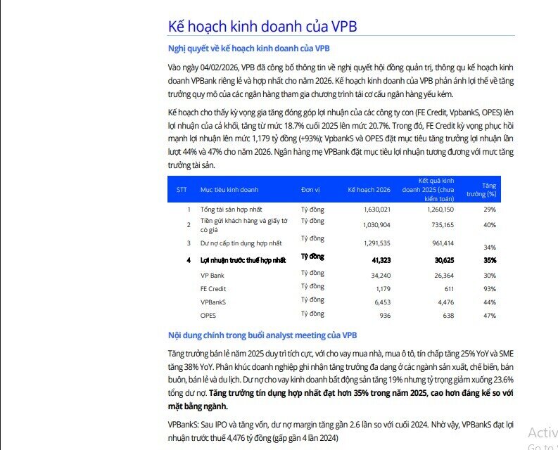 CTCK dự phóng lợi nhuận VPBank thấp hơn kế hoạch vì 2 yếu tố