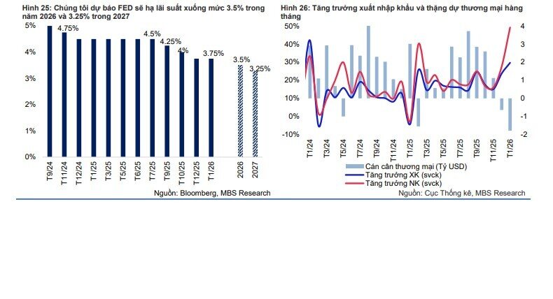 Tỷ giá cả năm 2026 tăng khoảng 2,5-3%