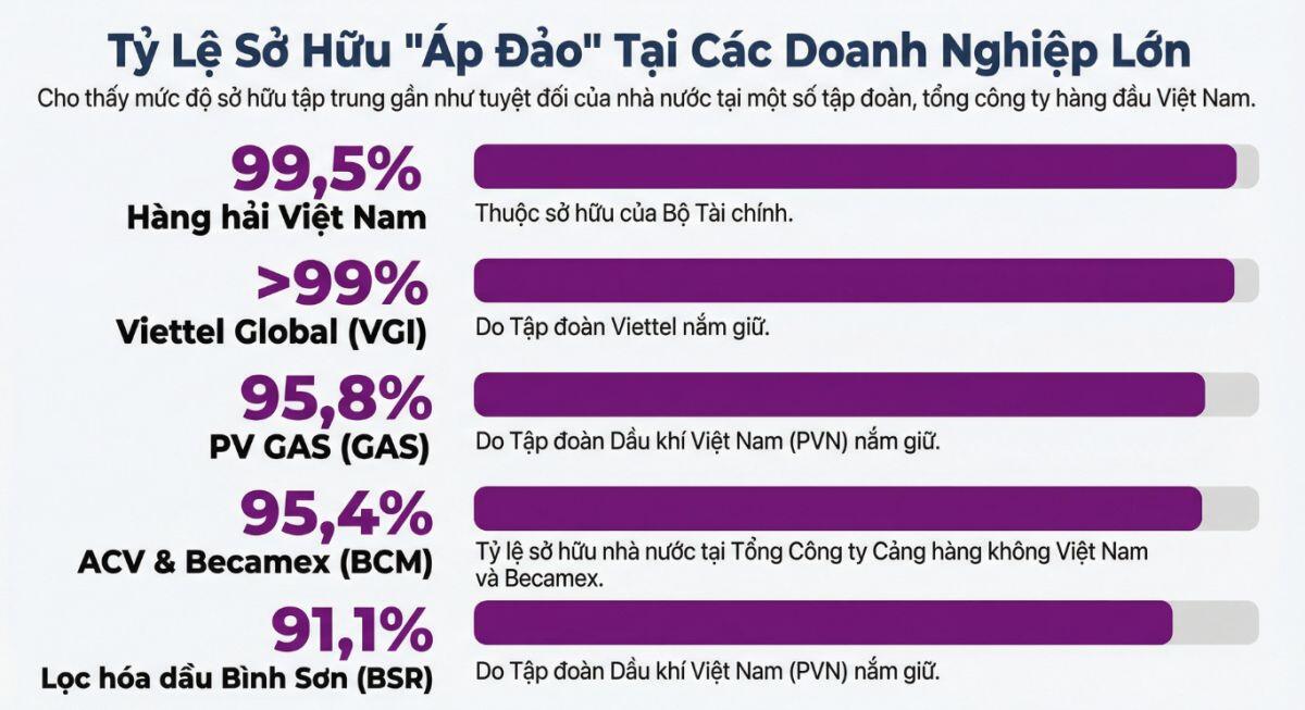 GAS, BSR, ACV có thể phải hạ tỷ lệ sở hữu Nhà nước để giữ “vé” trên sàn?