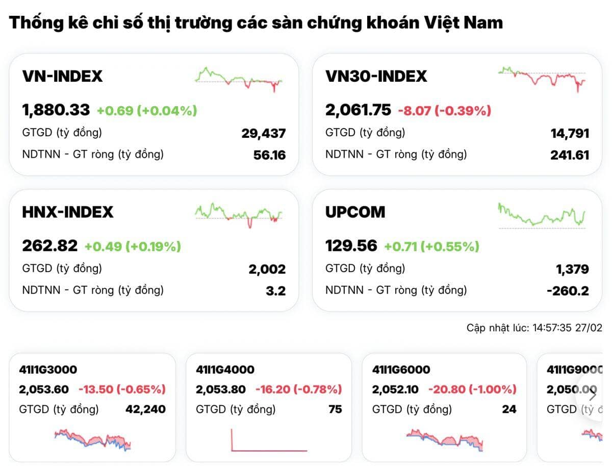 Áp lực "xả" hàng dồn dập, VN-Index vẫn chốt tuần trên 1.880 điểm