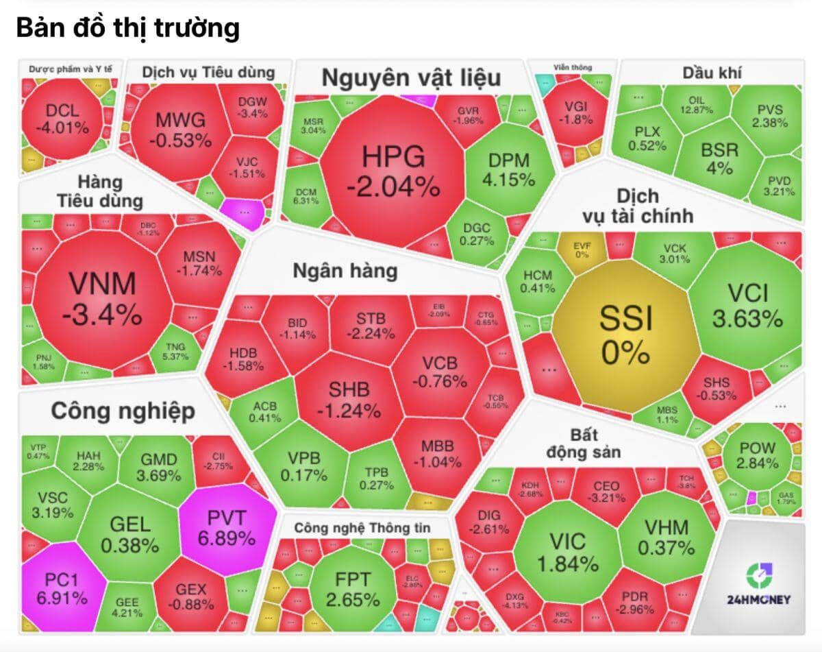 Áp lực "xả" hàng dồn dập, VN-Index vẫn chốt tuần trên 1.880 điểm