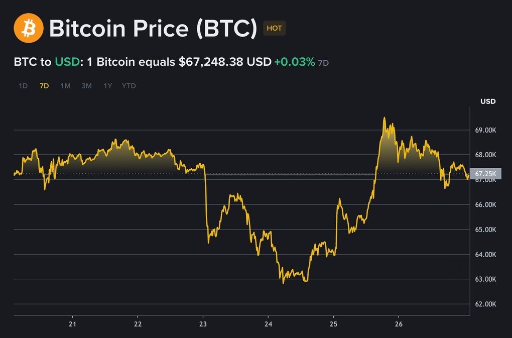 Bitcoin: Sắc xanh nghi ngại?