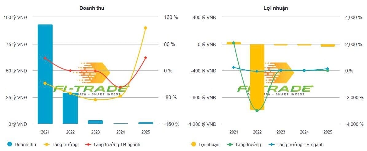 Một mã chứng khoán “họ FLC” trở lại đường đua
