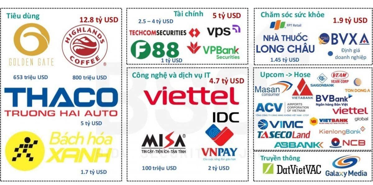 Cú hích nâng hạng khởi động làn sóng IPO mới