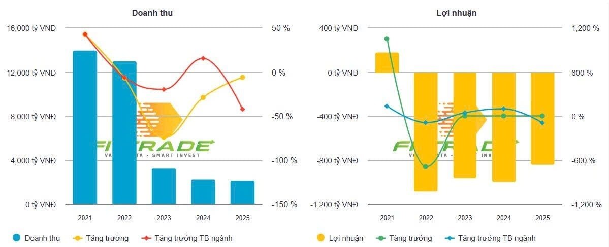 Pomina và nỗ lực "thoát hiểm" bất thành
