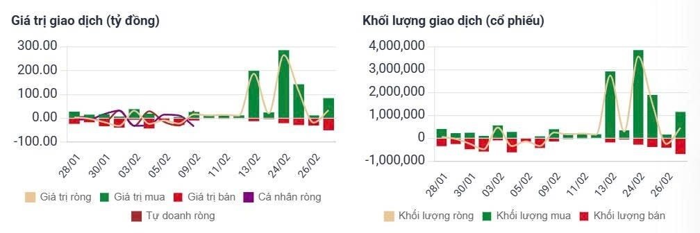 Cú hồi sinh 20% và tham vọng đế chế đa ngành của Đức Giang