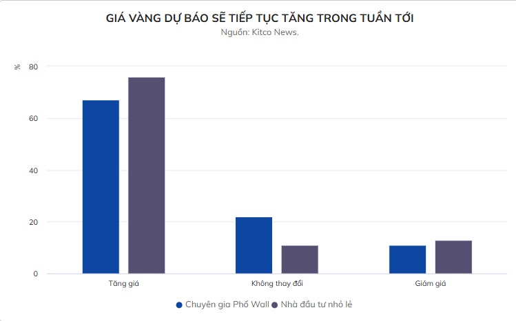 Kịch bản vàng 5.500 USD sau đòn không kích của Mỹ