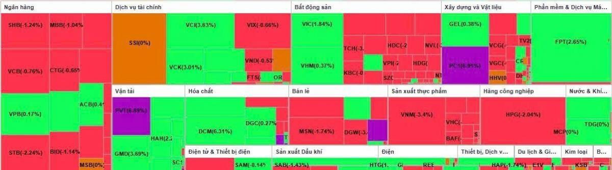 Tháng 2 "rực rỡ" và cuộc đổi ngôi của các nhóm ngành