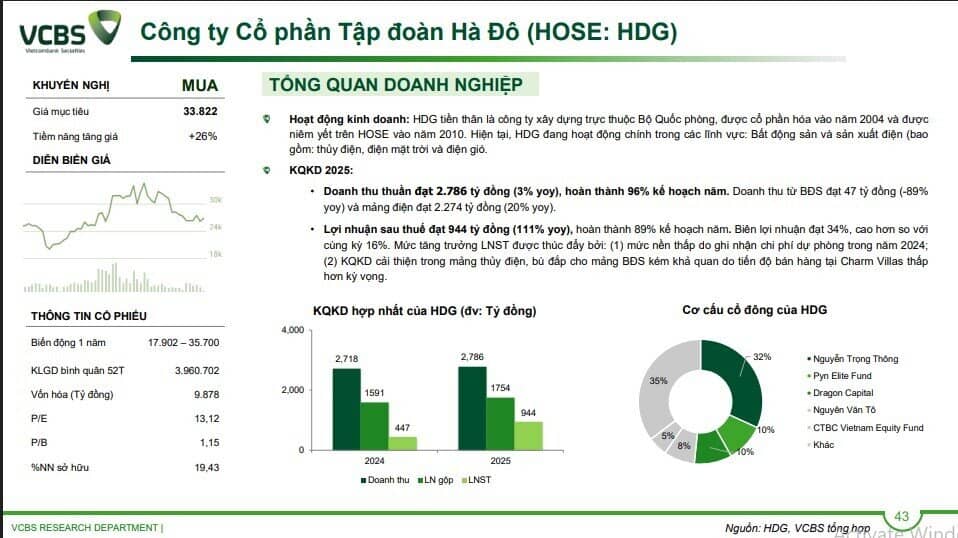4 cổ phiếu BĐS được khuyến nghị mua năm 2026: Lý do là gì?