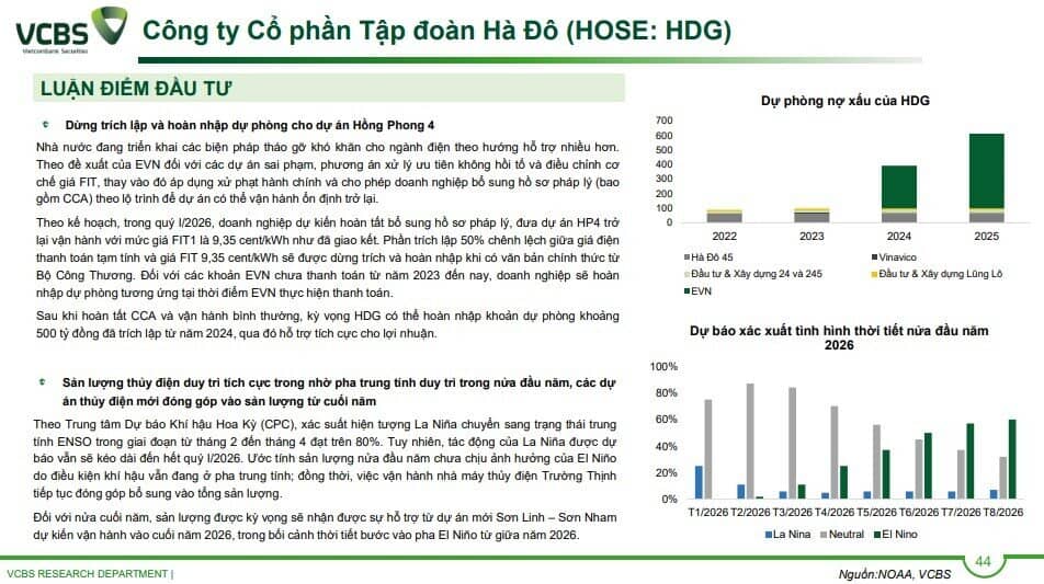 4 cổ phiếu BĐS được khuyến nghị mua năm 2026: Lý do là gì?